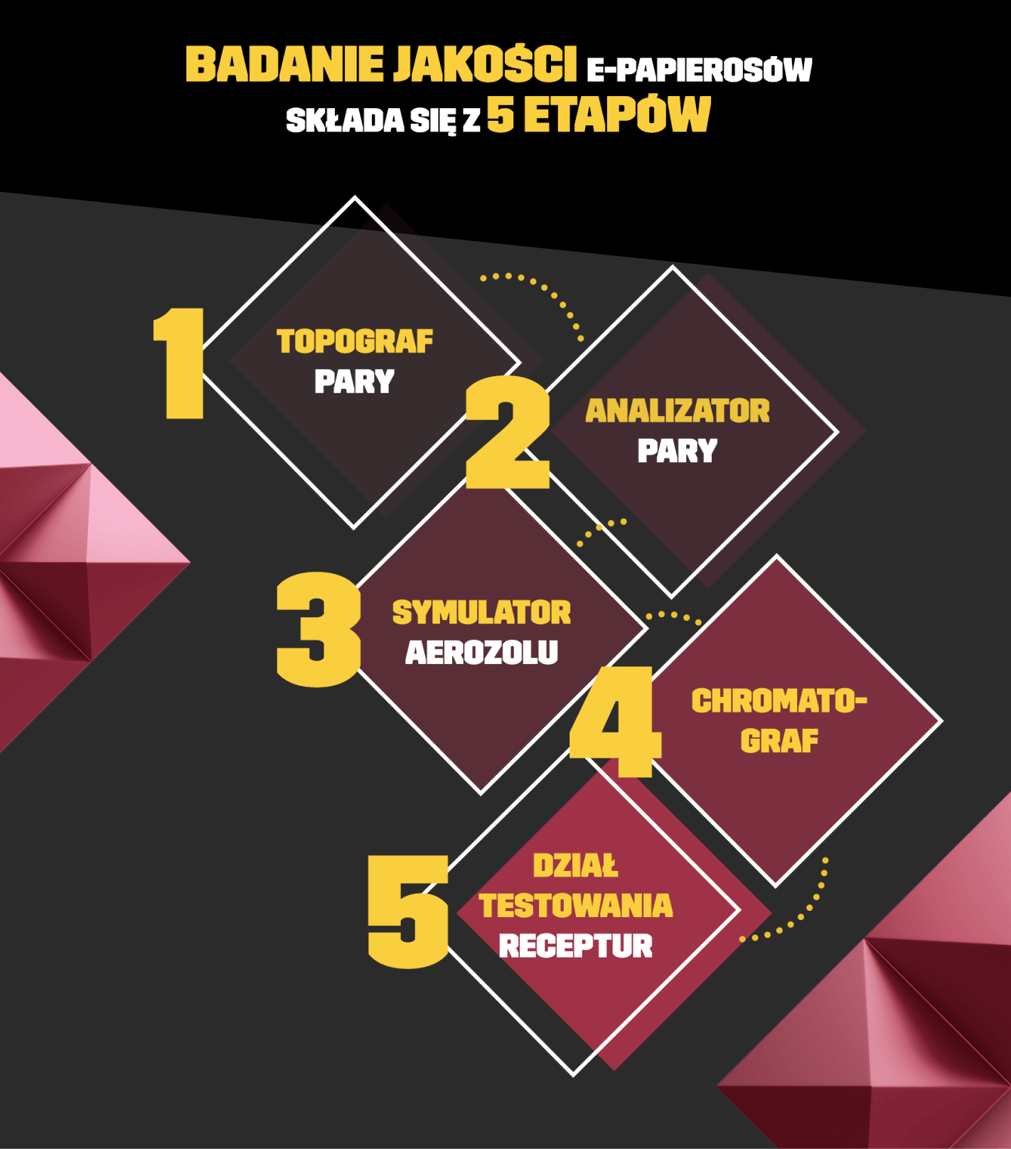 Test e‑papierosów
